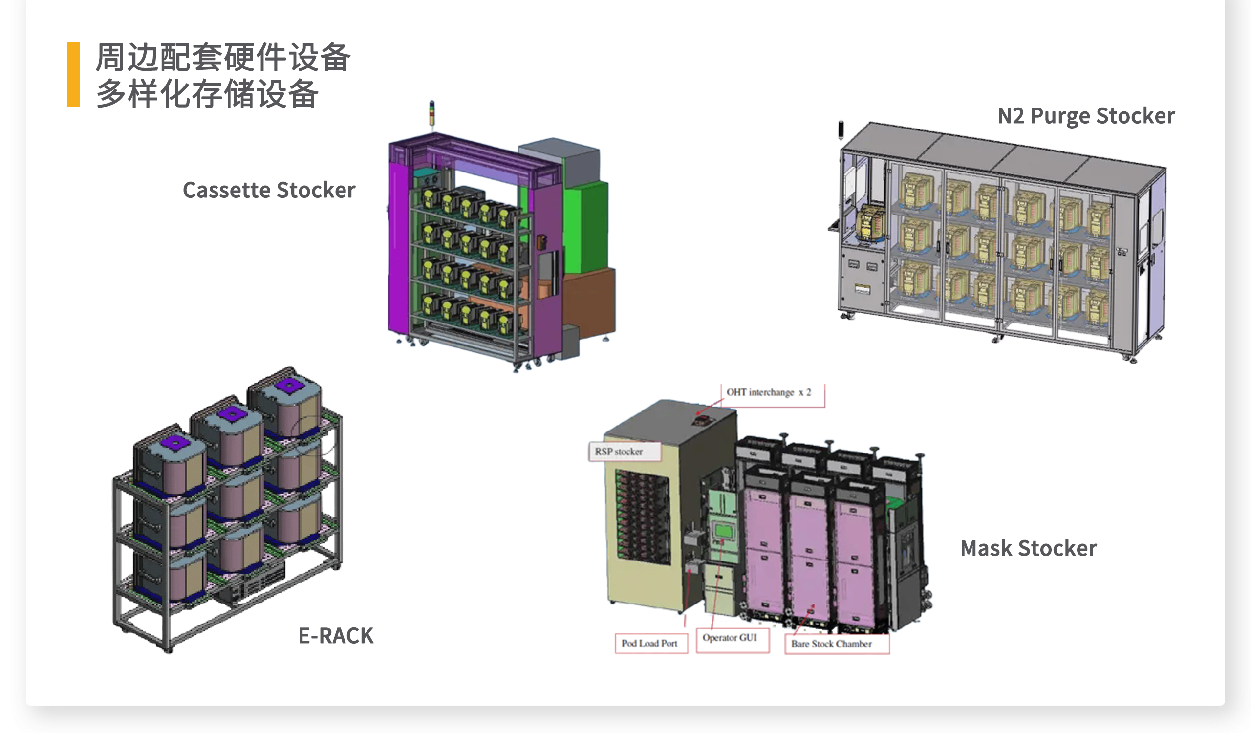 自动化立库 Stocker 周边配套硬件与多样化存储设备