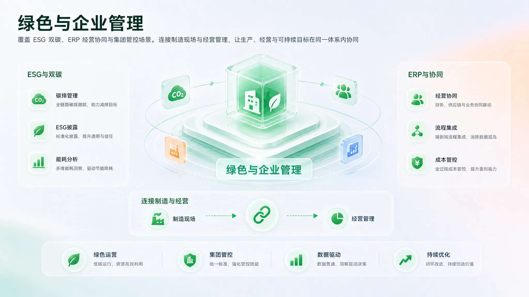 绿色与企业管理平台架构图