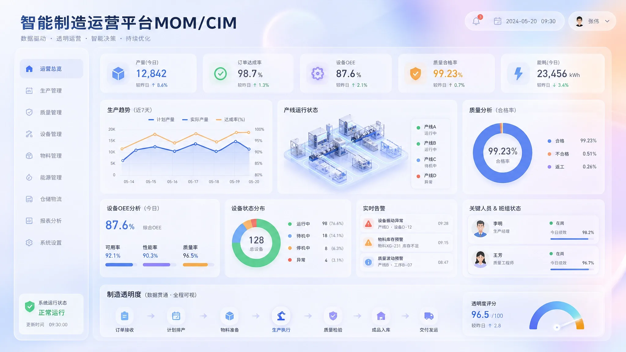 制造运营平台 MOM/CIM 看板界面