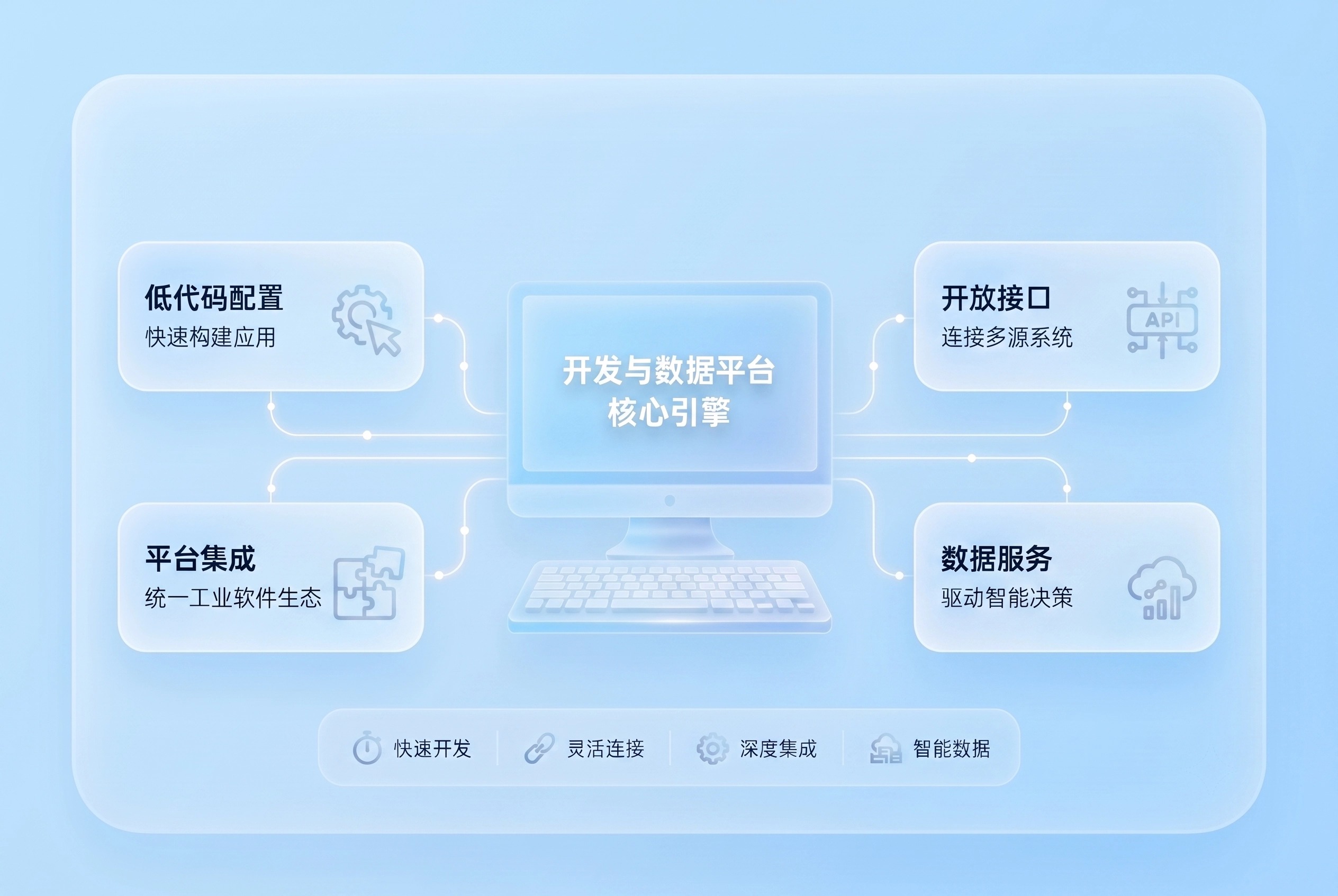 开发与数据平台核心引擎示意图