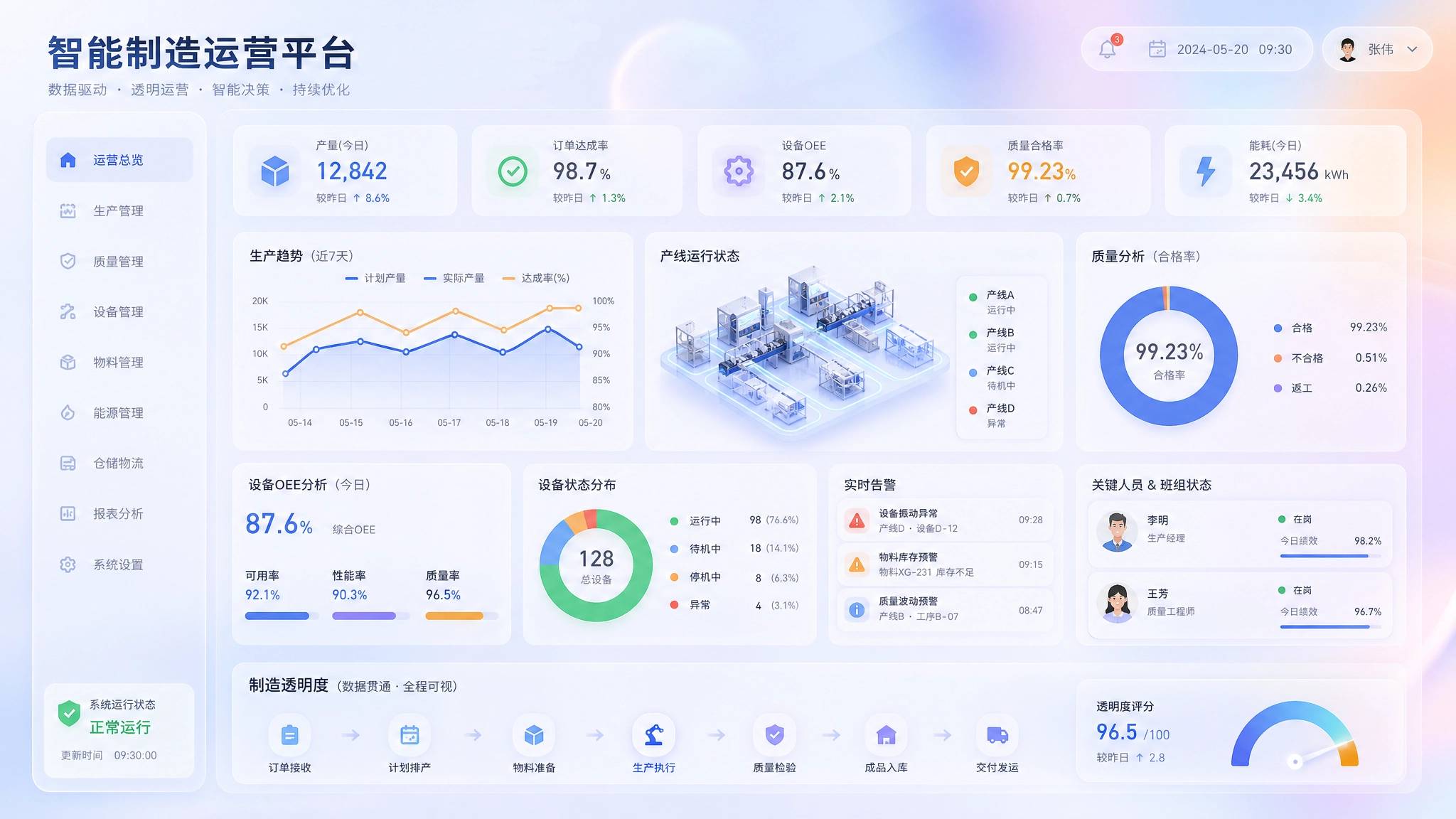 智能工厂制造运营场景示意