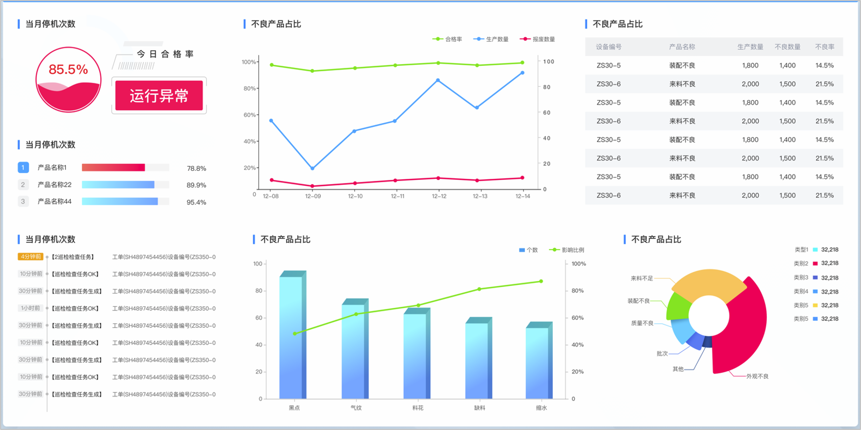 Kyber QMS 质量管理平台应用看板
